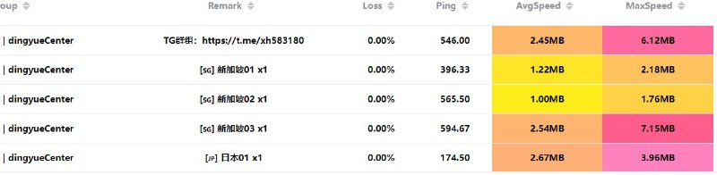 #白嫖机场星河 -- Cloud官网注册 不验证邮箱-200GB/月白嫖码：gcA9A8Zn#白嫖机场星河 -- Cloud官网注册 不验证邮箱-200GB/月白嫖码：gcA9A8Zn
