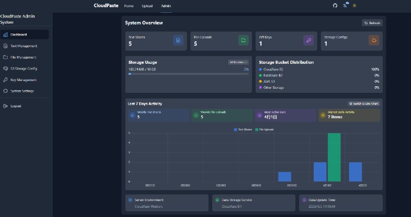 #cloudflare #📋 CloudPaste - 基于 Cloudflare 的在线剪贴板和文件分享服务🌐 在线体验✨ Features▫️Markdown 编辑与分享：支持数学公式、流程图、思维导图等